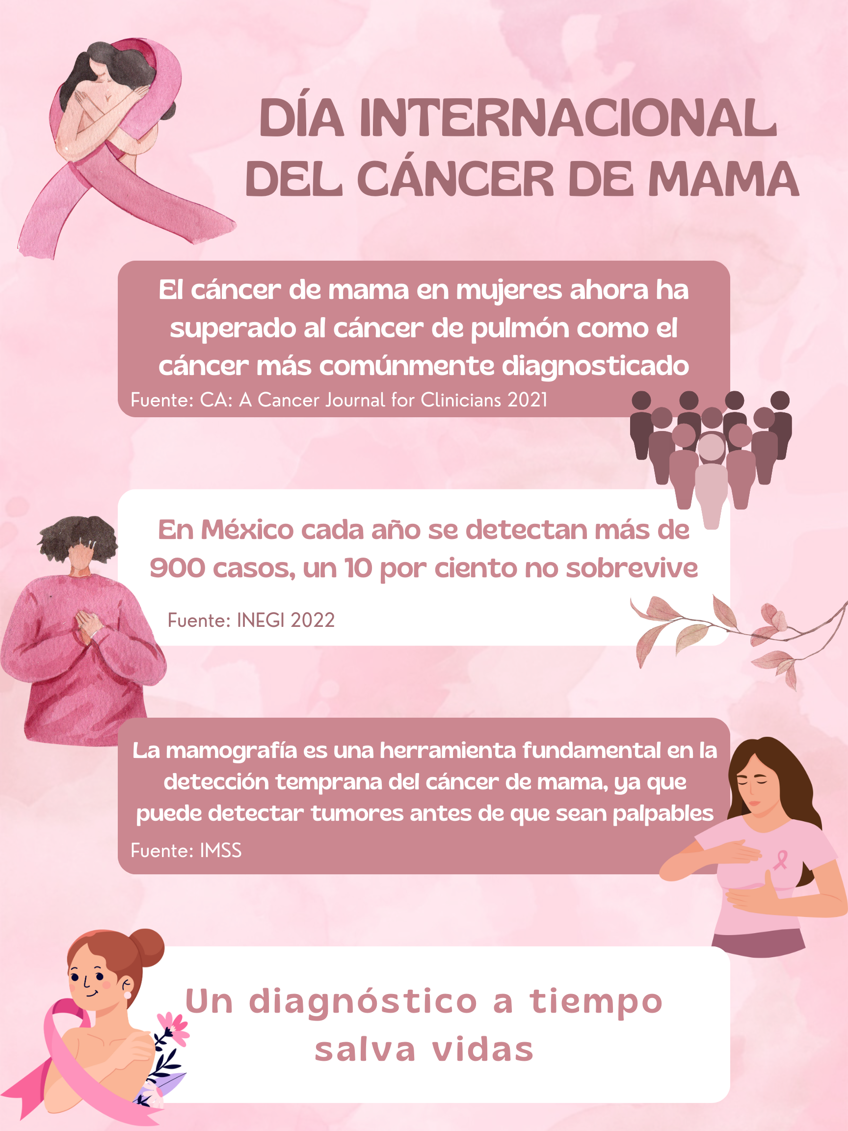 Día Internacional de la Lucha contra el Cáncer de Mama: ¿Cómo prevenirlo?